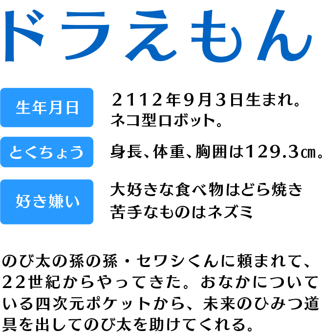 キャラクター紹介・のび太