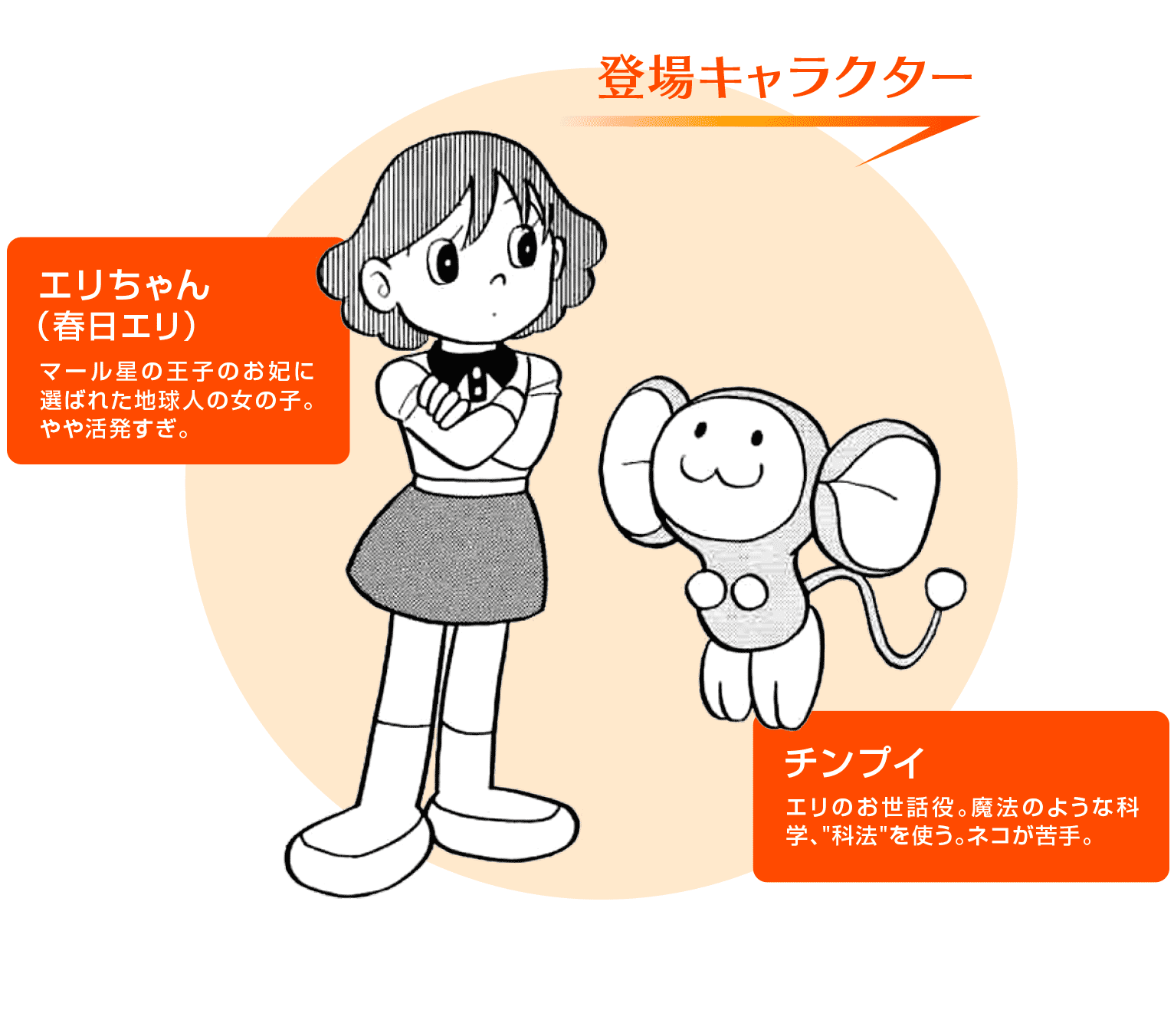 「チンプイ」「エリちゃん（春日エリ）」登場キャラクターの説明文