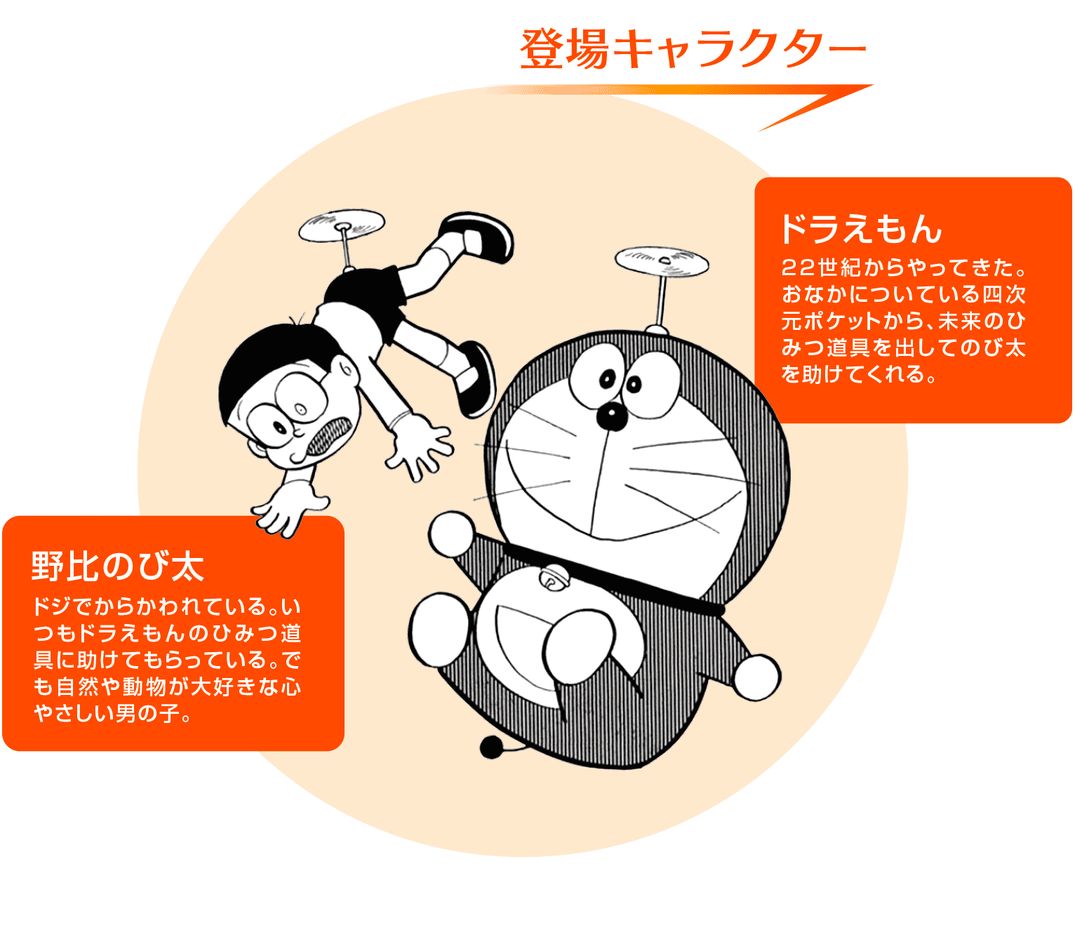 「ドラえもん」「のび太」登場キャラクターの説明文