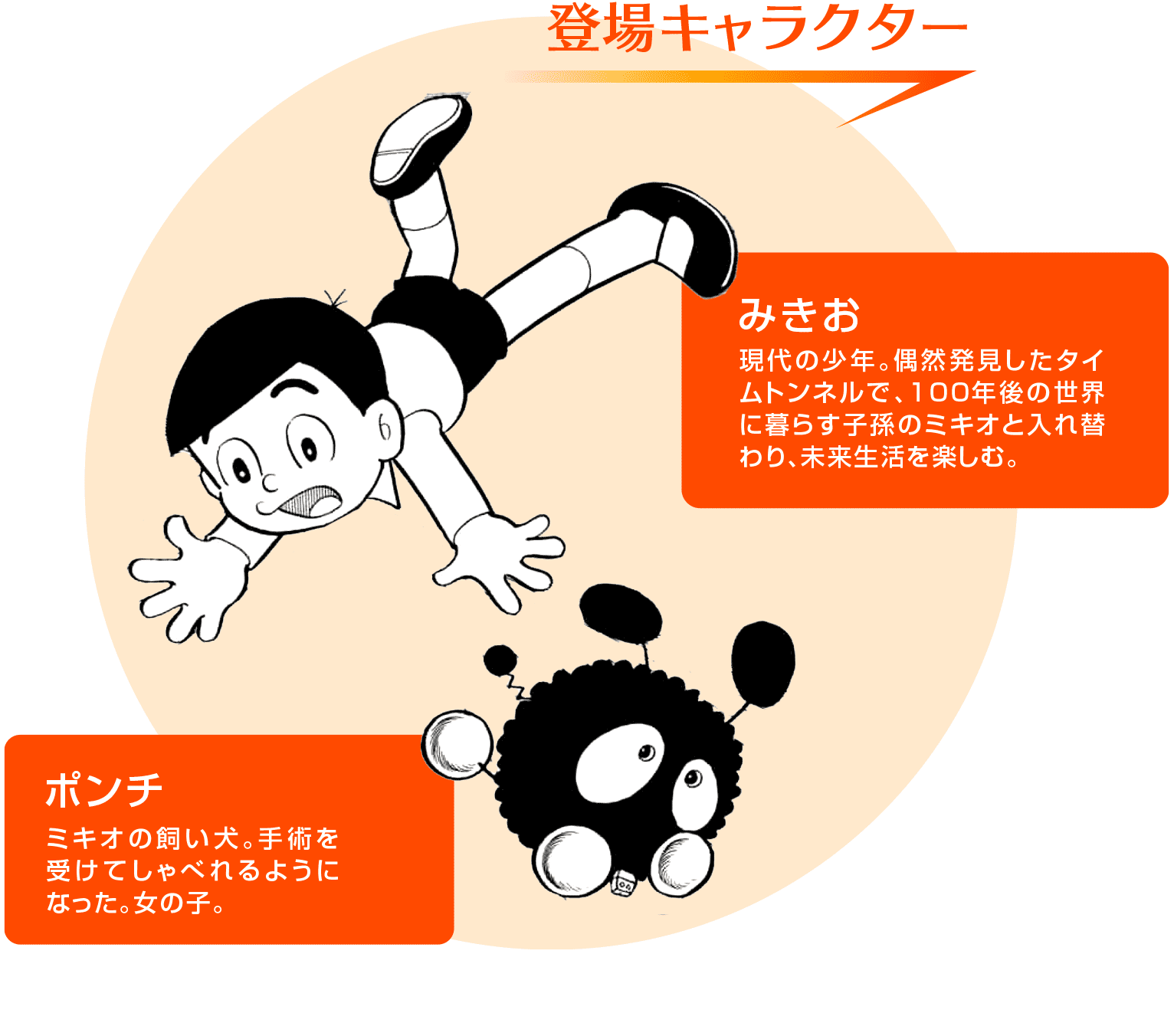 「みきお」「ポンチ」登場キャラクターの説明文