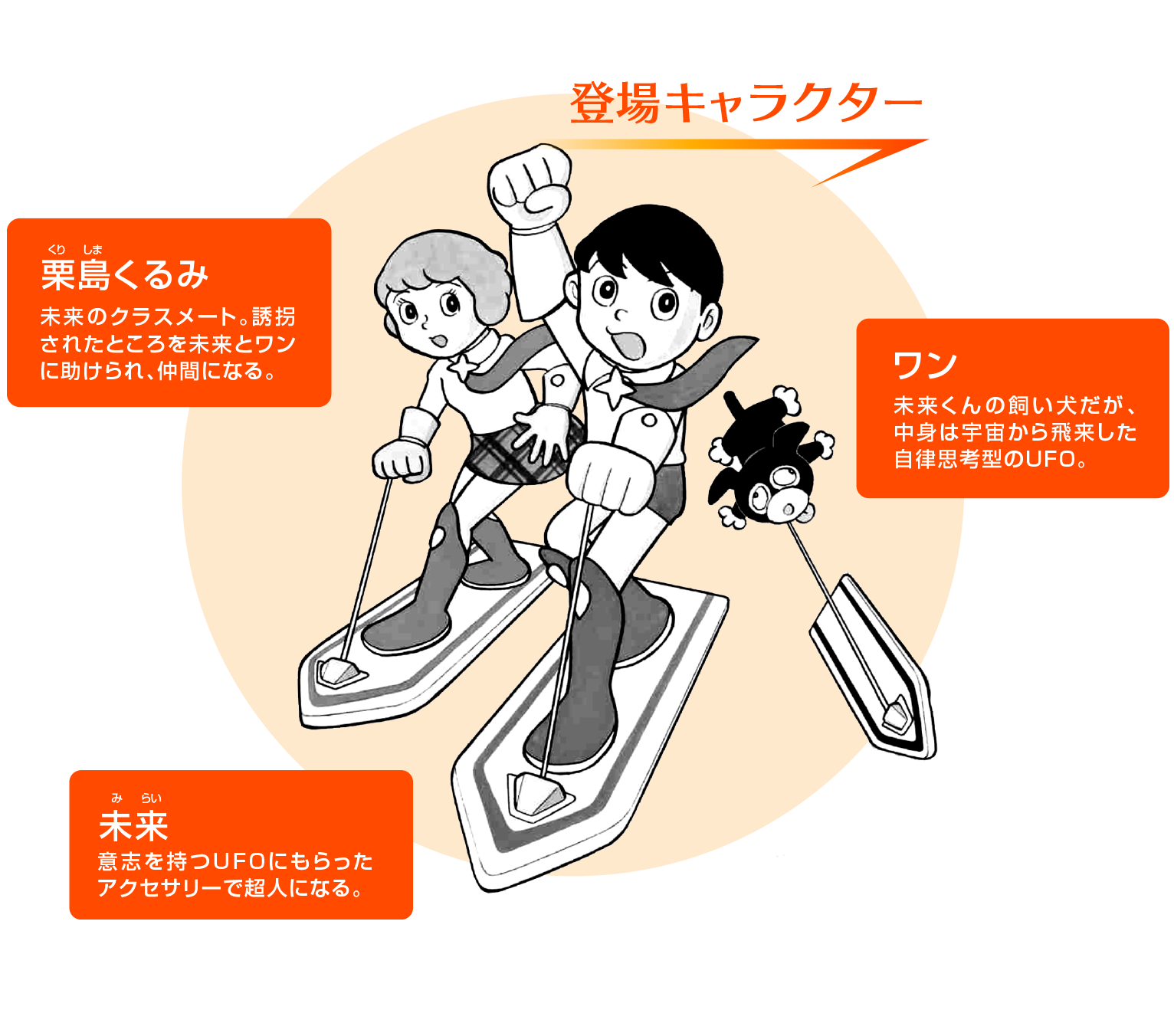 「未来」「栗島くるみ」「ワン」登場キャラクターの説明文