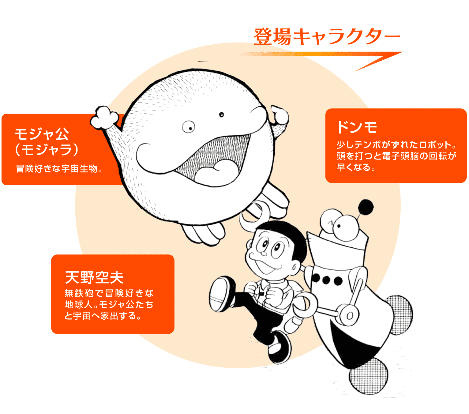 「モジャ公（モジャラ）」「天野空夫」「ドンモ」登場キャラクターの説明文