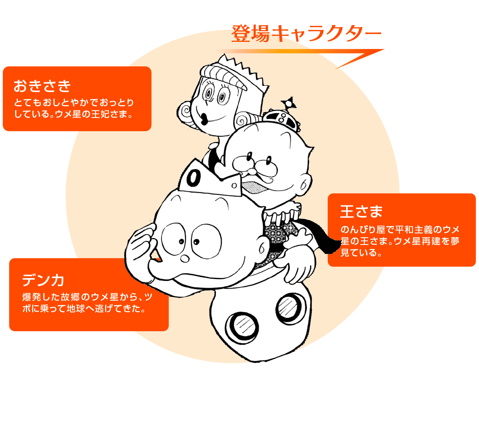 「デンカ」「王さま」「おきさき」登場キャラクターの説明文